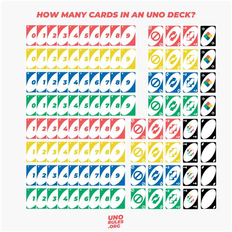 how many card in a uno deck